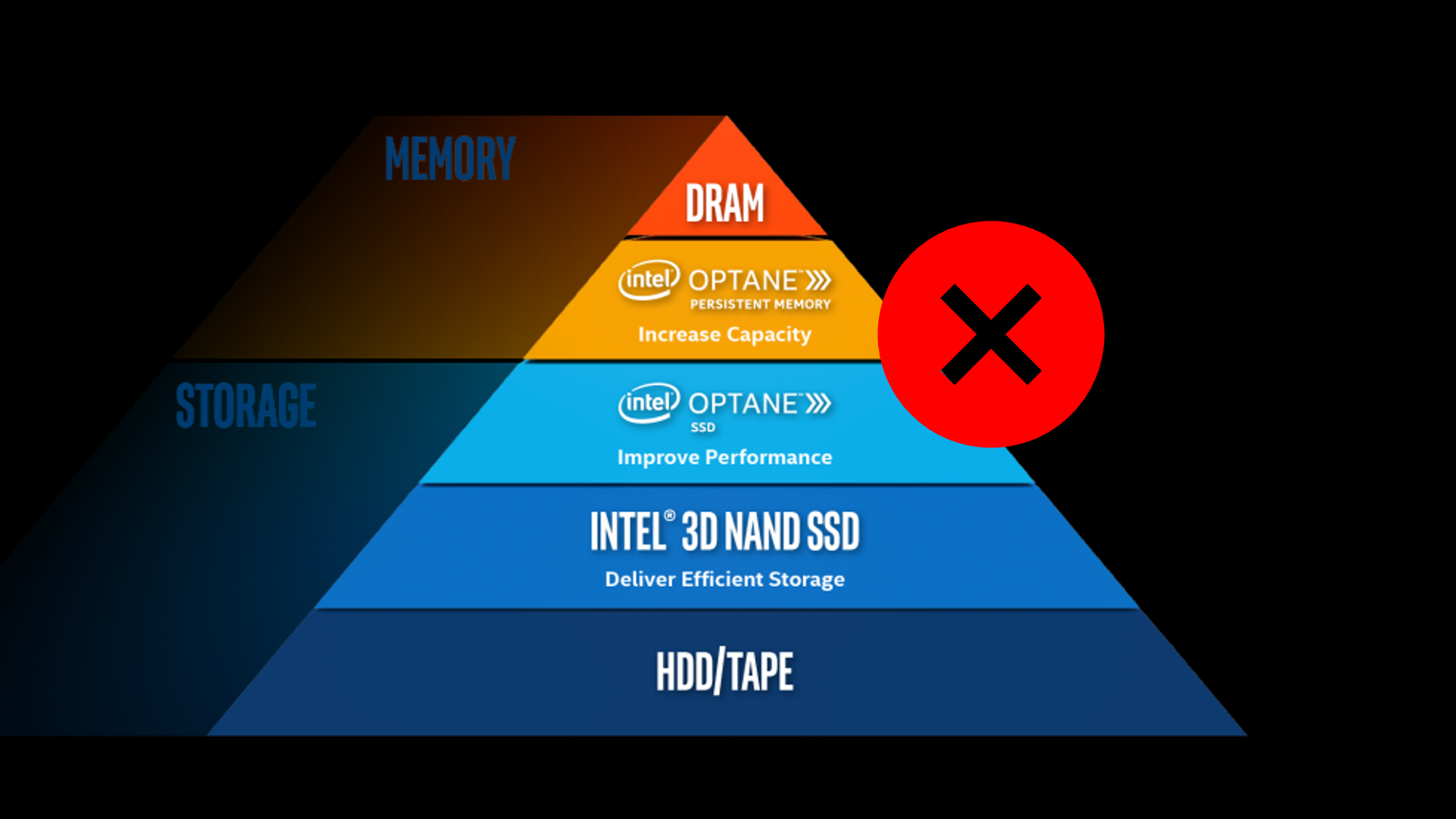 Optane